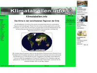 klimatabellen.info Webseite Vorschau
