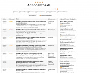 adhoc-infos.de Webseite Vorschau