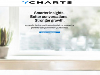 ycharts.com Webseite Vorschau