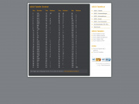 ascii-tabelle.at Webseite Vorschau