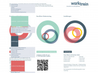 worktrain.ch Webseite Vorschau