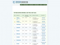 envisionwebhosting.com Webseite Vorschau