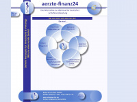 aerzte-finanz24.de Thumbnail