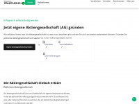 aktiengesellschaft-ag.ch Webseite Vorschau