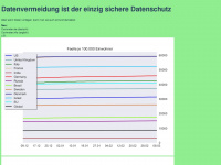 bjoern.de Webseite Vorschau