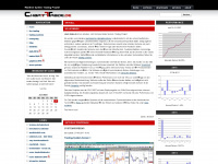 chart-trade.de Webseite Vorschau