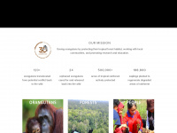 orangutan.org.uk