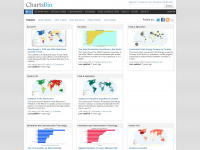chartsbin.com Webseite Vorschau