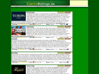 casinoratings.de Webseite Vorschau