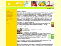 glyx-tabelle.de Webseite Vorschau