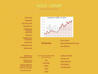 gold-dinar.de Webseite Vorschau
