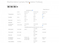 frohburg-wetter.de Webseite Vorschau