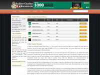 online-casino-bonusse.de Webseite Vorschau