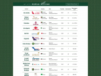arabian-airlines.com Webseite Vorschau
