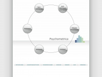 psychometrica.de Webseite Vorschau