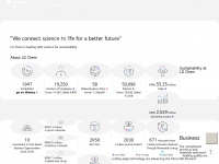 lgchem.com Webseite Vorschau