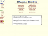 charts-surfer.de Webseite Vorschau