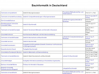 bauinformatikinstitut.de Webseite Vorschau