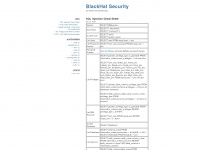 Blackhatsecurity.wordpress.com