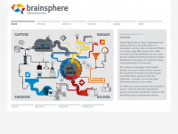 brainsphere.de Webseite Vorschau