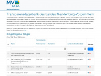 transparenz-mv.de Webseite Vorschau