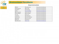 buergermeister-forchheim.de Webseite Vorschau