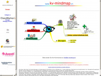 kv-mindmap.ch Webseite Vorschau