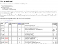 etmal.org Webseite Vorschau