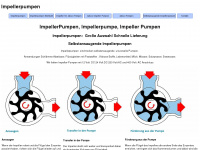 impellerpumpen.com Webseite Vorschau