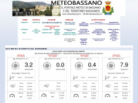 meteobassano.it Webseite Vorschau