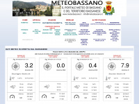 Meteobassano.it