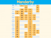 manderby.com Webseite Vorschau