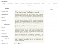 charttechnik-infos.de Webseite Vorschau
