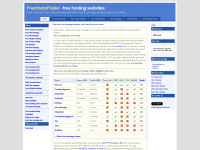 freehostsfinder.com Webseite Vorschau