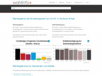 sachsen-anhalt-waehlt.de Webseite Vorschau