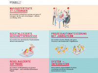 stabilit.ch Webseite Vorschau