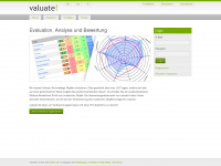 valuate.ch Webseite Vorschau