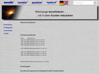 wocafix.ch Webseite Vorschau
