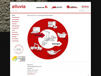 alluvia.ch Webseite Vorschau