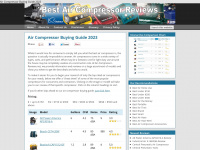 air-compressor-reviews.net