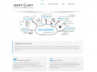 Wertart.net