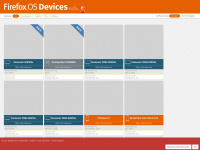Firefoxosdevices.org