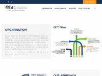 ebtc.eu Webseite Vorschau