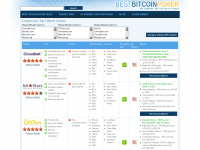 bestbitcoinpoker.org Webseite Vorschau