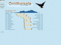 Ornithologie.de