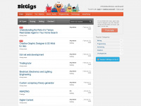 bitgigs.com Webseite Vorschau