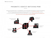 pragmatic-identity-matching.com Webseite Vorschau