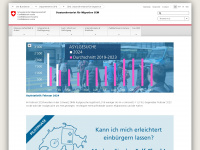 sem.admin.ch Webseite Vorschau