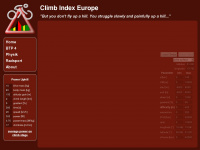 climbindex.eu