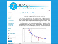 flytop.org Webseite Vorschau
